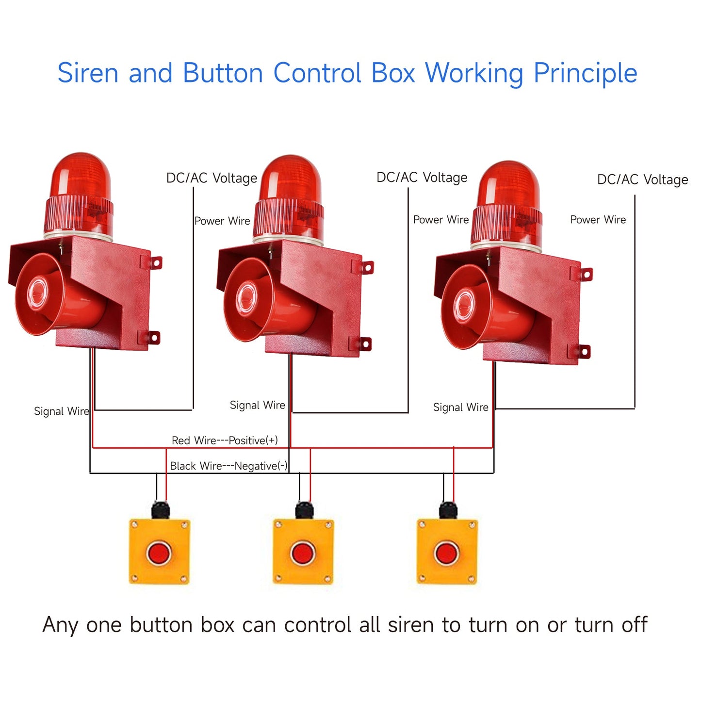 YASONG Button Control Box Alarm Siren Outdoor One Button Linkage LED Strobe light 120dB Loud Horn emergency Security Siren for Farm School Factory SLA-TG01Z