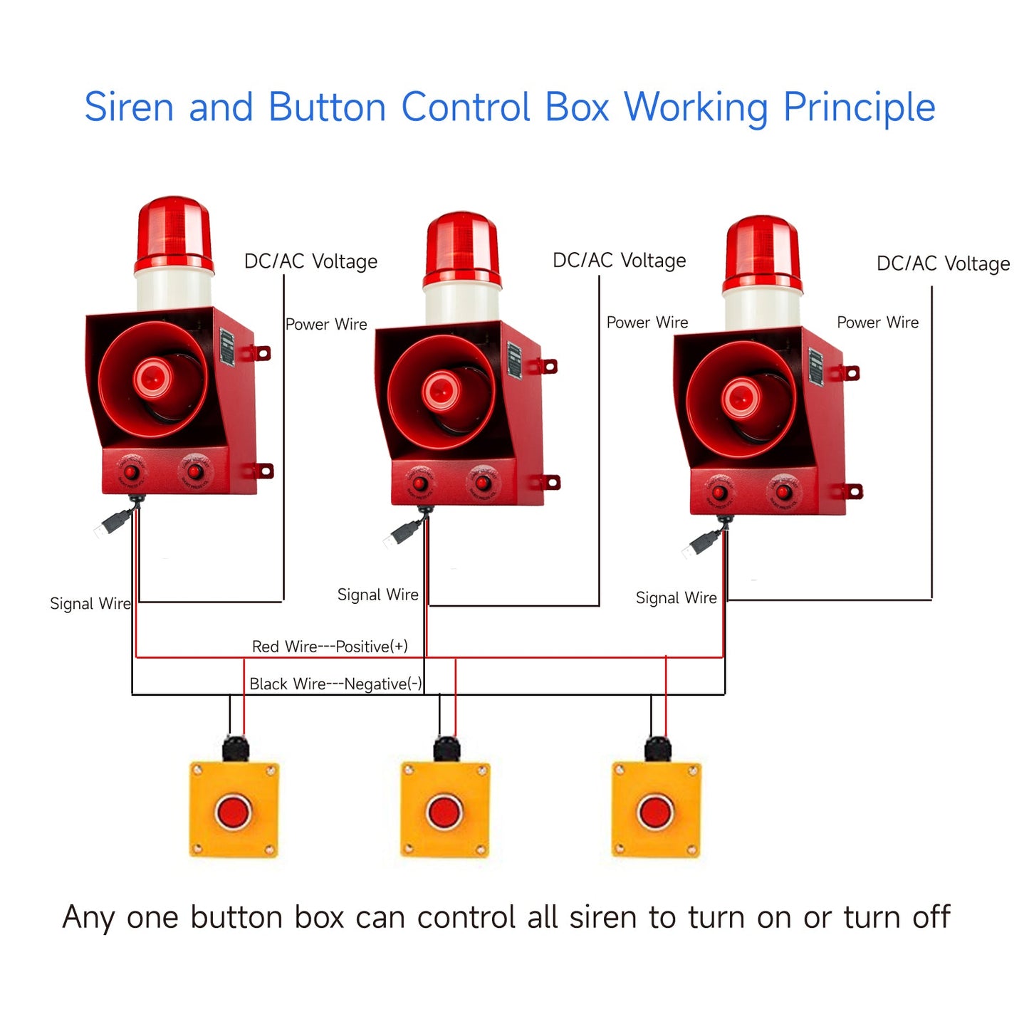 YASONG Alarm Siren with Button Control Box 130dB Horn 12 Tones Adjustable 45w Emergency Alarm System Strobe Siren for Farm Factory Harbor Dock SLA-05BZ