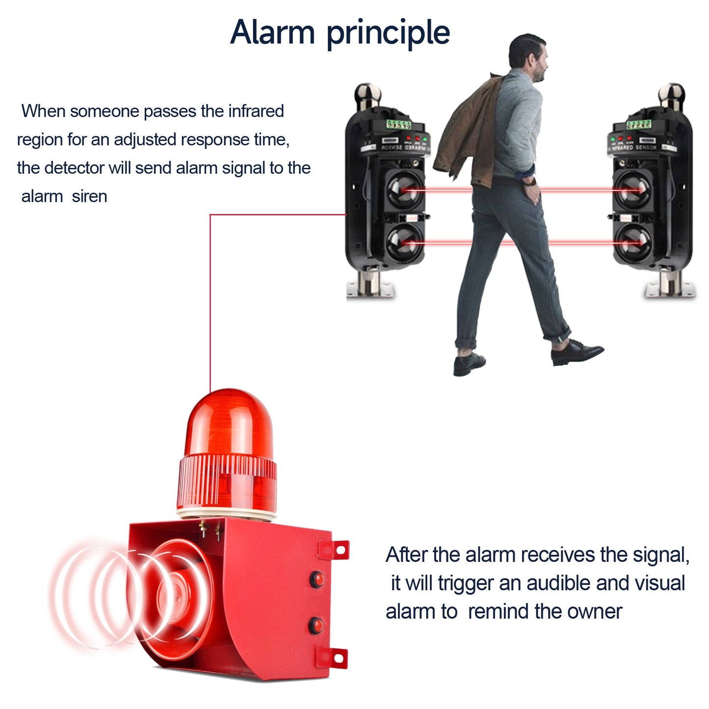 Industrial Siren Alarm with 100m Waterproof Invisible Beam Infrared Sensor Detector 120dB Adjustable Tone Volume Outdoor Security Alarm Kit for Factories, Docks, Schools