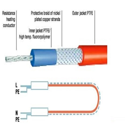 Cáp cách điện polymer công suất không đổi Supermec