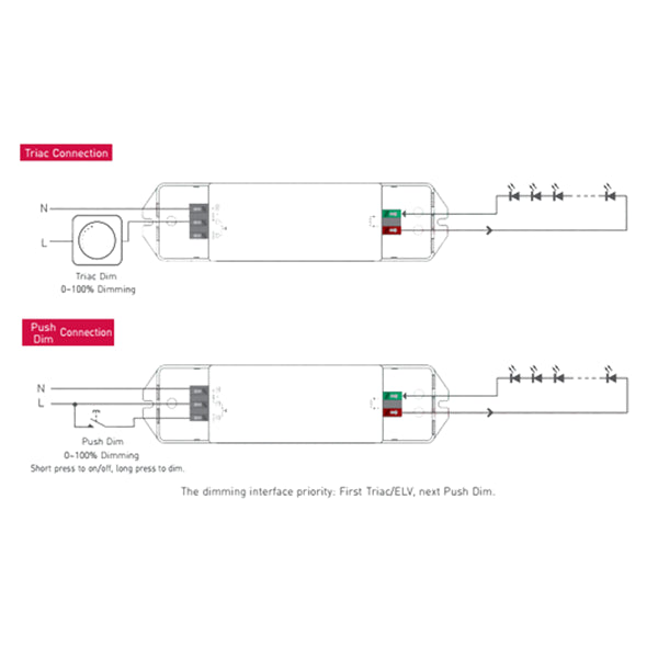 [China] LTECH Constant Voltage PUSH DIM TRIAC LED Driver-Ballast /Drivers-DELIGHT OptoElectronics Pte. Ltd