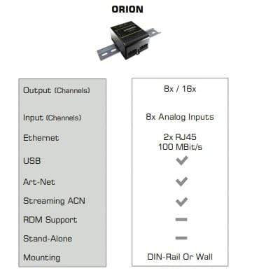 T1 Electrical Supplies [China] MADRIX ® ORION- Control System