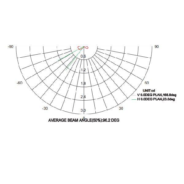 T1 Fixture [China] LED BF Series IP67 Circular Underground Light