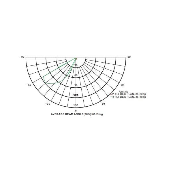 T1 Fixture [China] LED BF Series Round Recessed Outdoor Wall Light