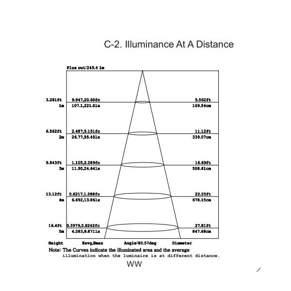 T1 Fixture [China] LED LL Series IP65 Lawn Light