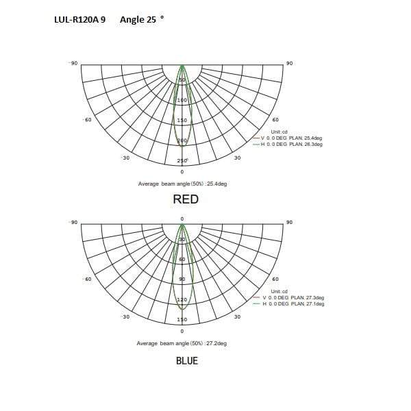 T1 Fixture [China]LED R120A Series IP67 Underground Light