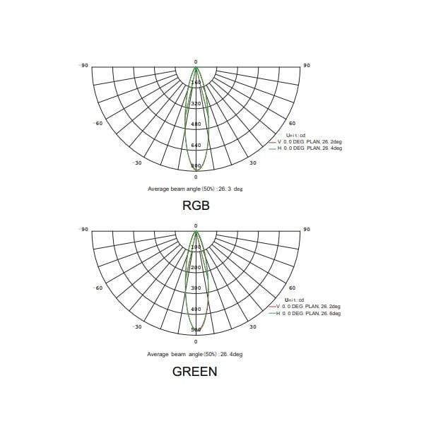 T1 Fixture [China]LED R120A Series IP67 Underground Light