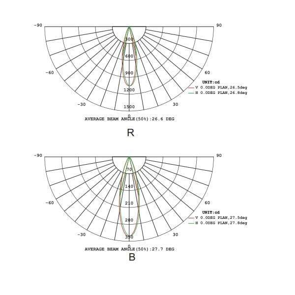 T1 Fixture [China] LED R180A/R210A Series IP68 Pool Light