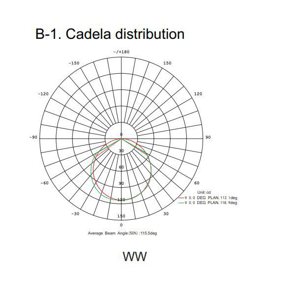 T1 Fixture [China] LED W30A Series IP67 Underground Light